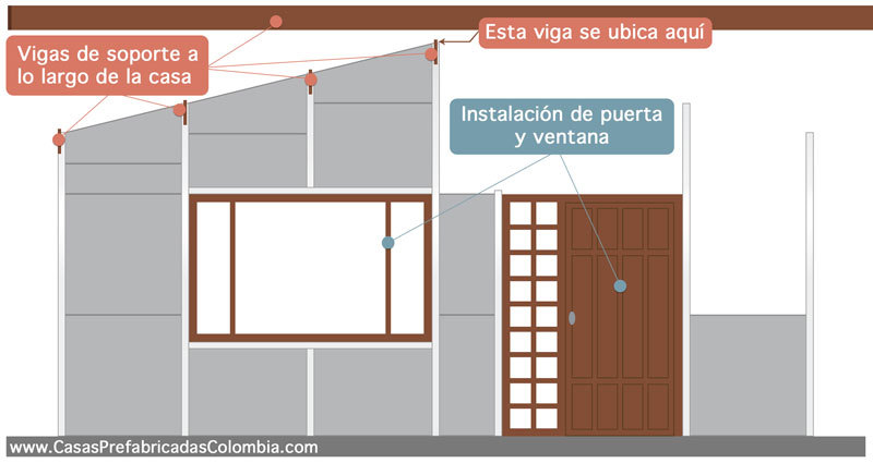 Vigas a lo largo de la casa prefbricada, puertas y ventanas