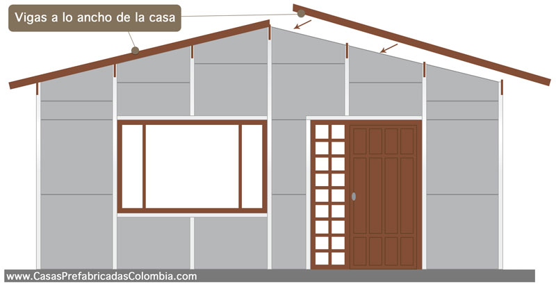 Vigas a lo ancho de la casa prefabricada