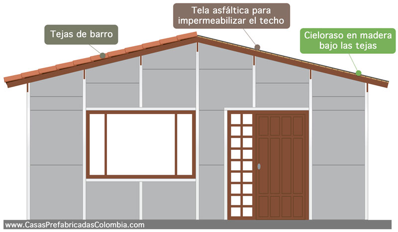 Teja de barro, tela asfáltica, cielo raso